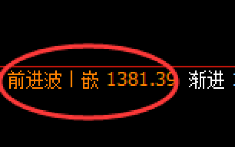 焦煤：日线高点，精准展开大幅极端回落