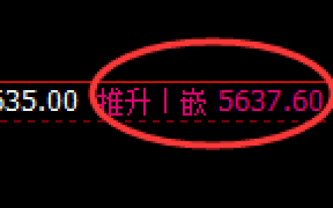 PTA：4小时周期，精准展开极端宽幅洗盘