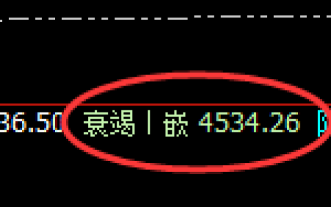 乙二醇：4小时低点，精准展开宽幅洗盘