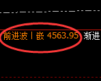 乙二醇:4小时低点,精准展开宽幅洗盘