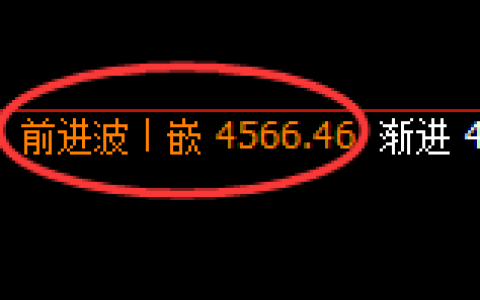 液化气：修正低点，精准展开强势洗盘