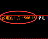 液化气:修正低点,精准展开强势洗盘