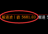 纸浆:日线高点,精准展开振荡回落