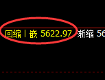 纸浆:日线高点,精准展开振荡回落
