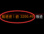燃油:4小时高点,精准展开快速回落