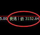燃油:4小时高点,精准展开快速回落