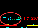 螺纹:试仓高点,精准展开极端回落