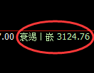 螺纹:试仓高点,精准展开极端回落