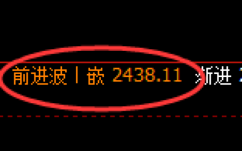 甲醇：4小时高点，精准展开单边极端回落