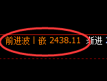 甲醇:4小时高点,精准展开单边极端回落