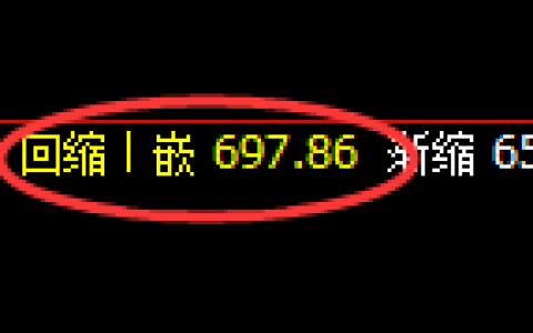 铁矿石：回补低点，精准展开修正洗盘