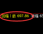 铁矿石:回补低点,精准展开修正洗盘