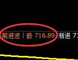 铁矿石:回补低点,精准展开修正洗盘