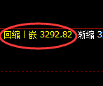 沪深300:日线低点,精准展开极端强势拉升