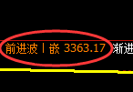 沪深300:日线低点,精准展开极端强势拉升