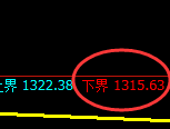 焦煤:试仓低点,精准展开极端强势反弹