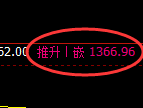 焦煤:试仓低点,精准展开极端强势反弹