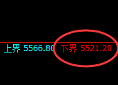 PTA:试仓低点,精准展开振荡回升