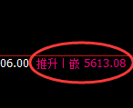 PTA:试仓低点,精准展开振荡回升