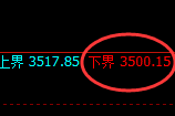 沥青:试仓低点,精准展开强势反弹