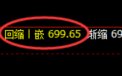 铁矿石：4小时周期，精准展开宽幅洗盘