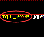 铁矿石:4小时周期,精准展开宽幅洗盘