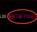 铁矿石:4小时周期,精准展开宽幅洗盘