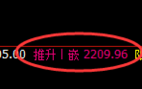 菜粕：日线高点，精准展开振荡回落