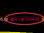 菜粕:日线高点,精准展开振荡回落