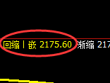 菜粕:日线高点,精准展开振荡回落