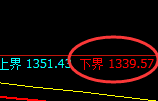 焦煤2501:试仓低点,精准展开极端强势反弹