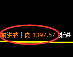 焦煤2501:试仓低点,精准展开极端强势反弹