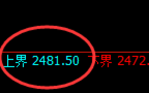甲醇：回补高点，精准展开大幅冲高回落