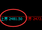 甲醇:回补高点,精准展开大幅冲高回落