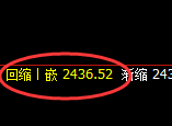 甲醇:回补高点,精准展开大幅冲高回落