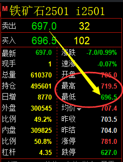 8月16日,焦煤+铁矿:精准规则化(系统策略)复盘总结