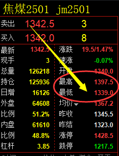 8月16日,焦煤+铁矿:精准规则化(系统策略)复盘总结