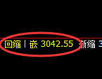 螺纹:日线低点,精准展开强势修正洗盘