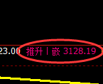 螺纹:日线低点,精准展开强势修正洗盘