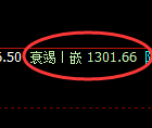 焦煤:回补低点,精准展开强势反弹