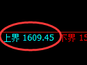 纯碱:日线低点,精准展开积极反弹