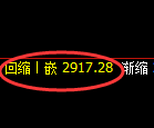 豆粕:日线低点,精准展开强势拉升