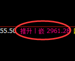 豆粕:日线低点,精准展开强势拉升
