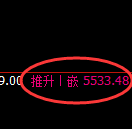 PTA:4小时高点,精准展开振荡回落