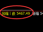 PTA:4小时高点,精准展开振荡回落
