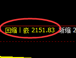 菜粕:4小时周期,精准展开振荡洗盘