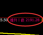 菜粕:4小时周期,精准展开振荡洗盘