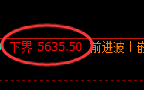 纸浆：试仓低点，精准展开振荡回升