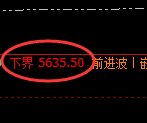 纸浆:试仓低点,精准展开振荡回升
