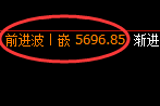 纸浆:试仓低点,精准展开振荡回升